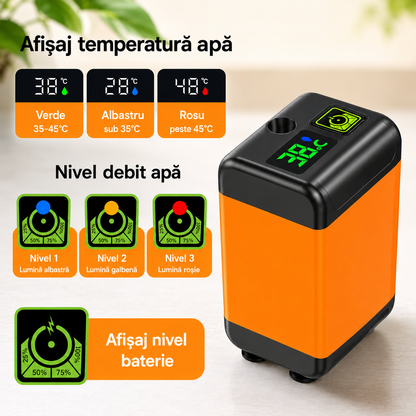 Dus Portabil Electric cu Display LCD, 3 Trepte Debit, USB-C, Autonomie 110 Min