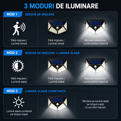 Set 10 Lampi Solare 100 LED cu Senzor de Miscare, 3 Moduri, Exterior